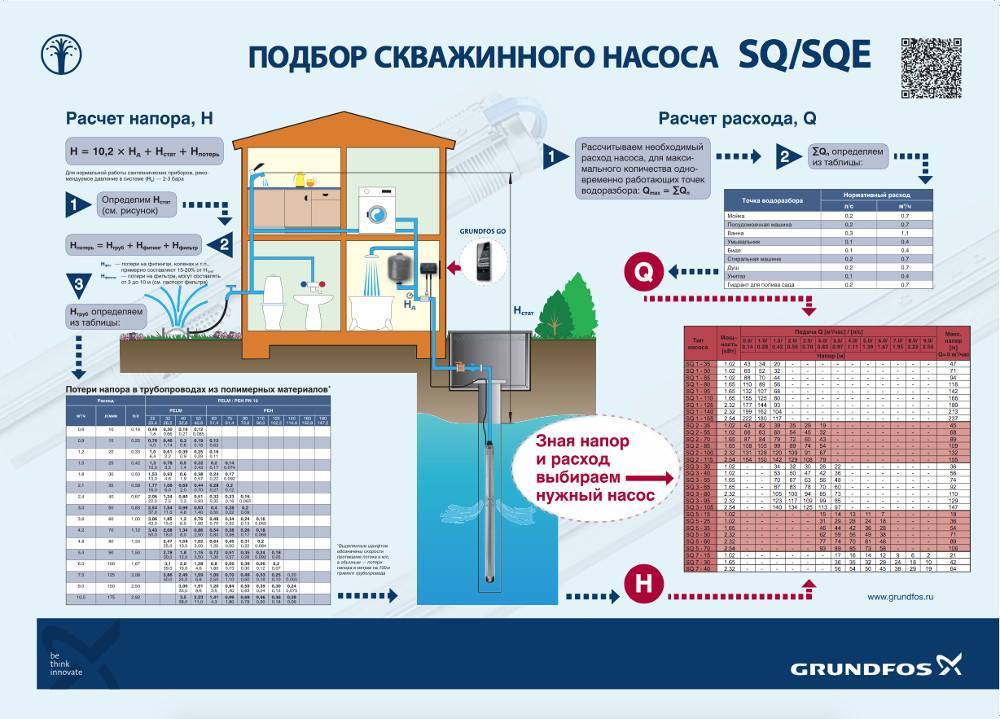 Насос для скважины: виды, принцип действия, критерии выбора | грейпей
