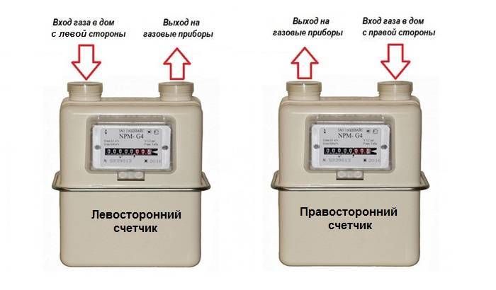 Счетчики газа бытовые как выбрать: рекомендации по выбору квартирных и домовых