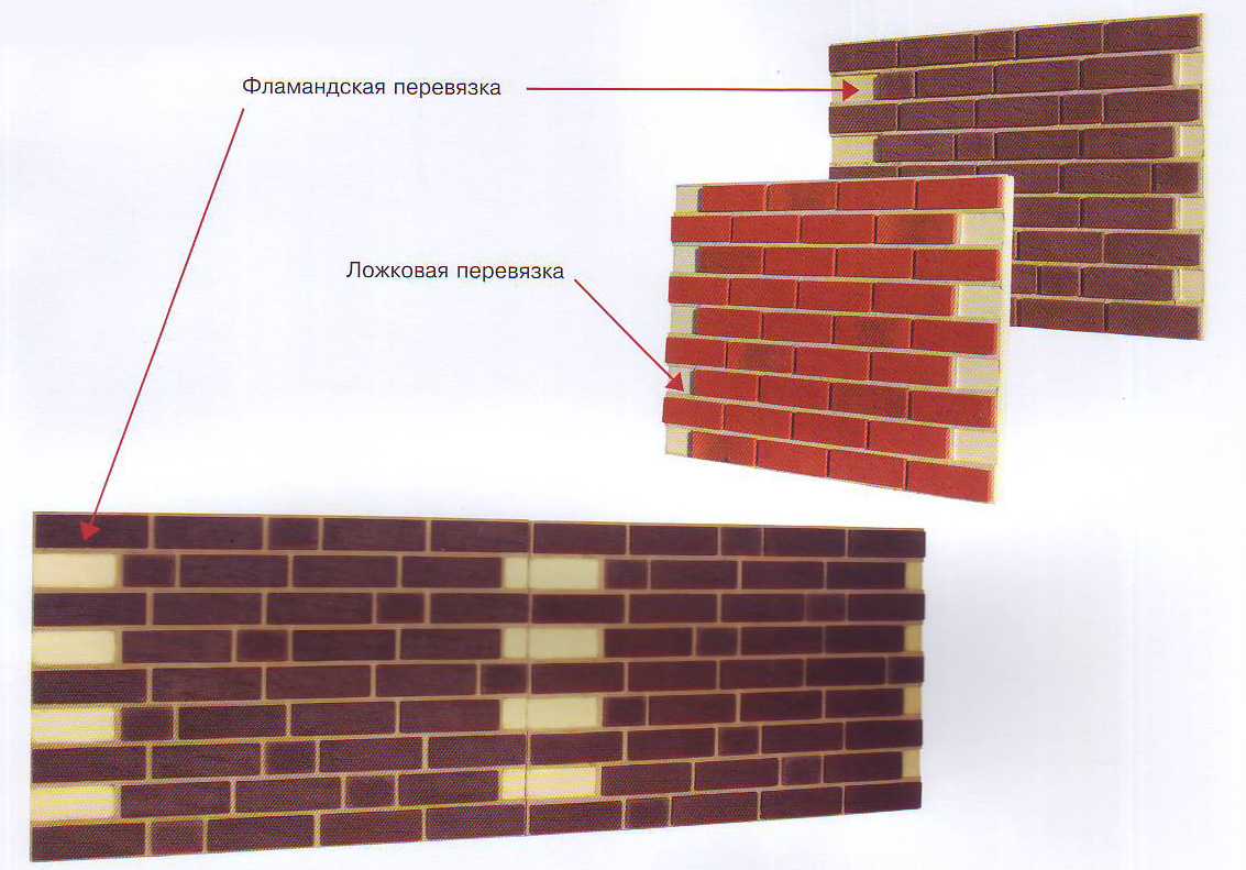 Цокольные термопанели — характеристики, цены, инструкция по установке