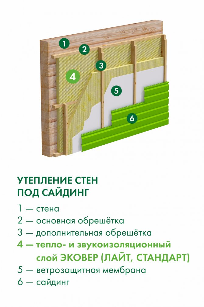 Особенности утепление дома снаружи минватой, видыкаменная, бальзатовая, шлаковата