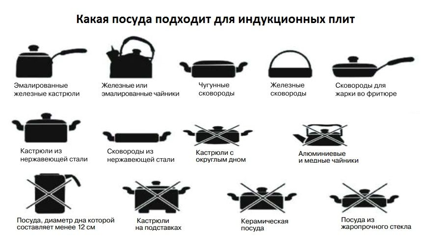 Какая посуда подходит для индукционных плит? – 6 важных моментов, которые нужно знать перед покупкой