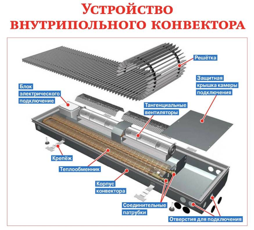 Топ 10 водяных конвекторов отопления