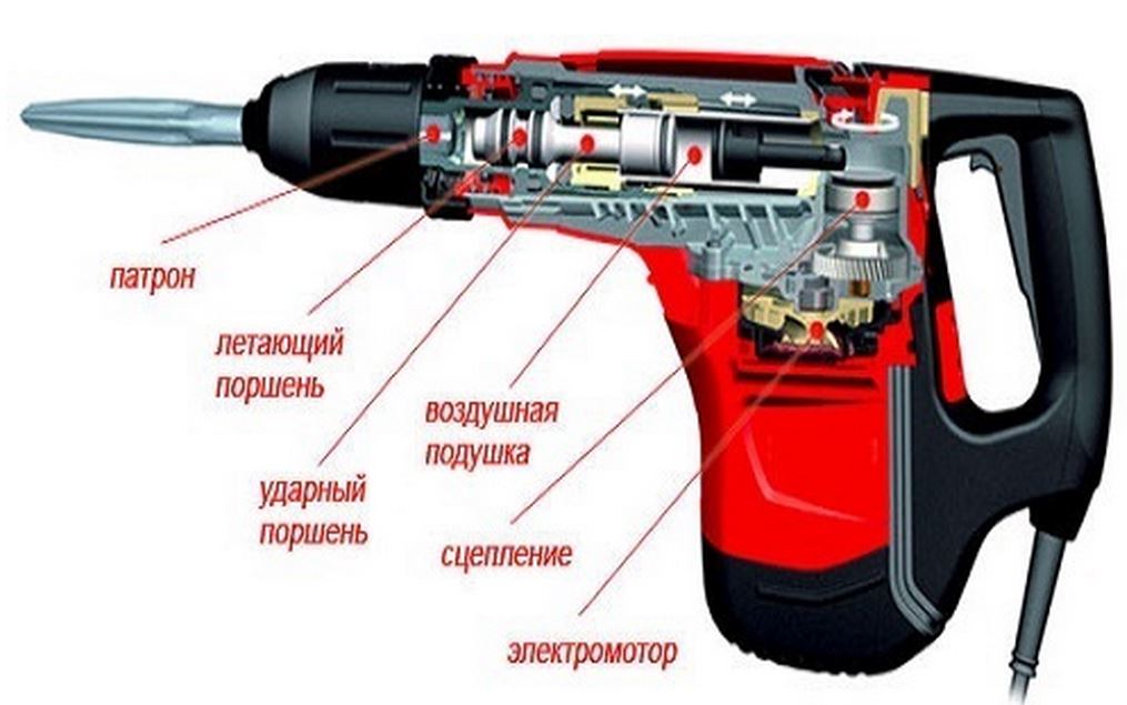 Как правильно выбрать перфоратор