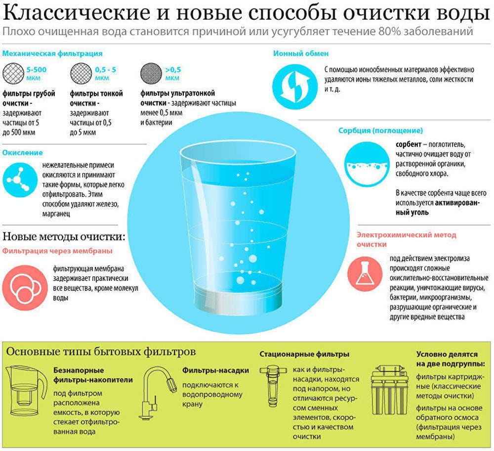 Обезжелезивание воды из скважины: выбираем фильтр