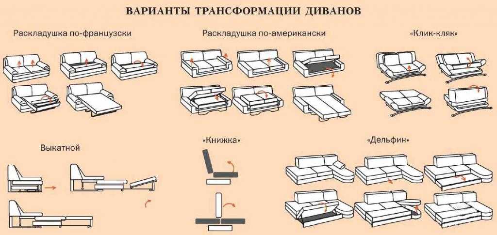 Диваны системы дельфин. механизмы принципа трансформации дельфин.