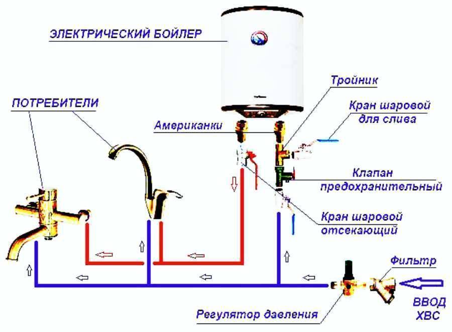 Подключение бойлера к водопроводу своими руками