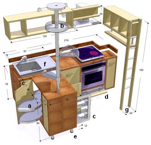 Конструктор кухни online: проектирование кухни в 3d