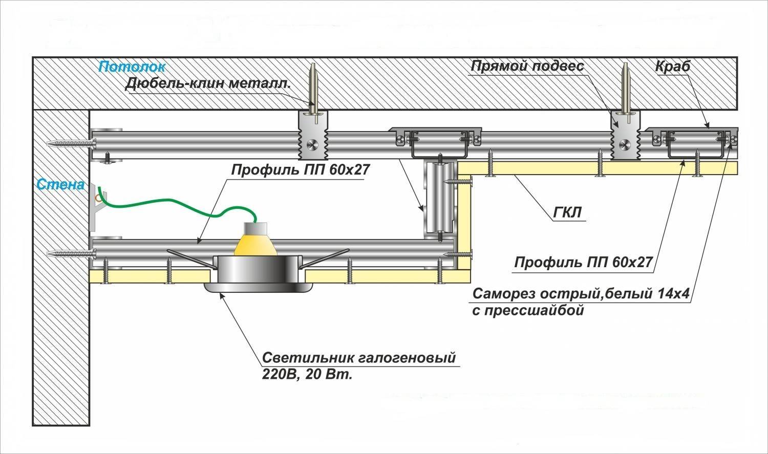 Многоуровневые потолки из гипсокартона - фото вариантов дизайна, как они создаются