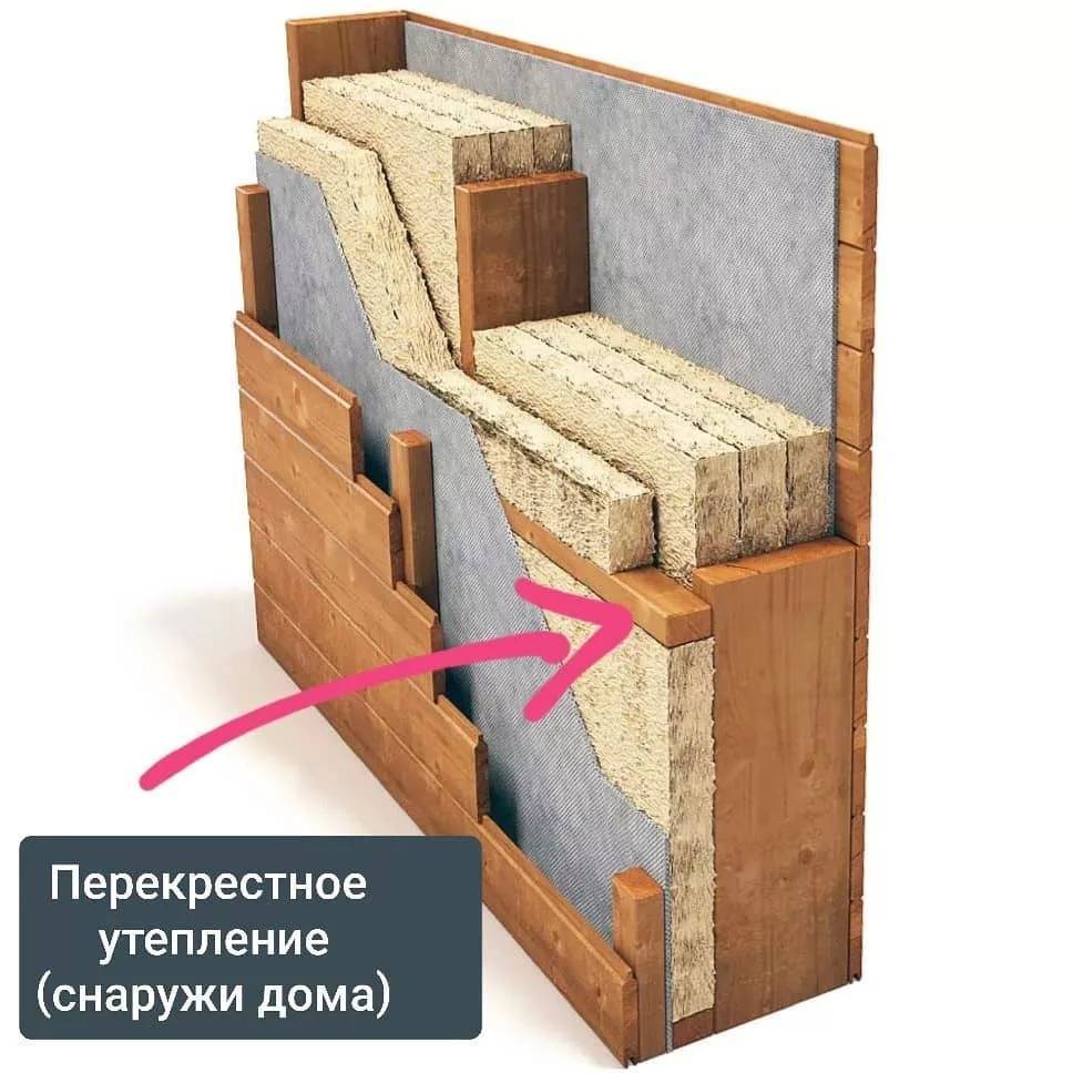 Топ-5 лучших утеплителей для каркасного дома