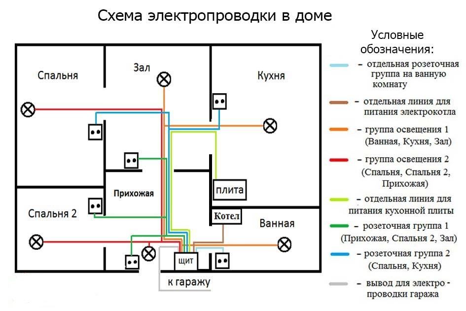 Проект электромонтажа квартиры