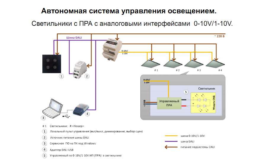 Автоматическое управление освещением