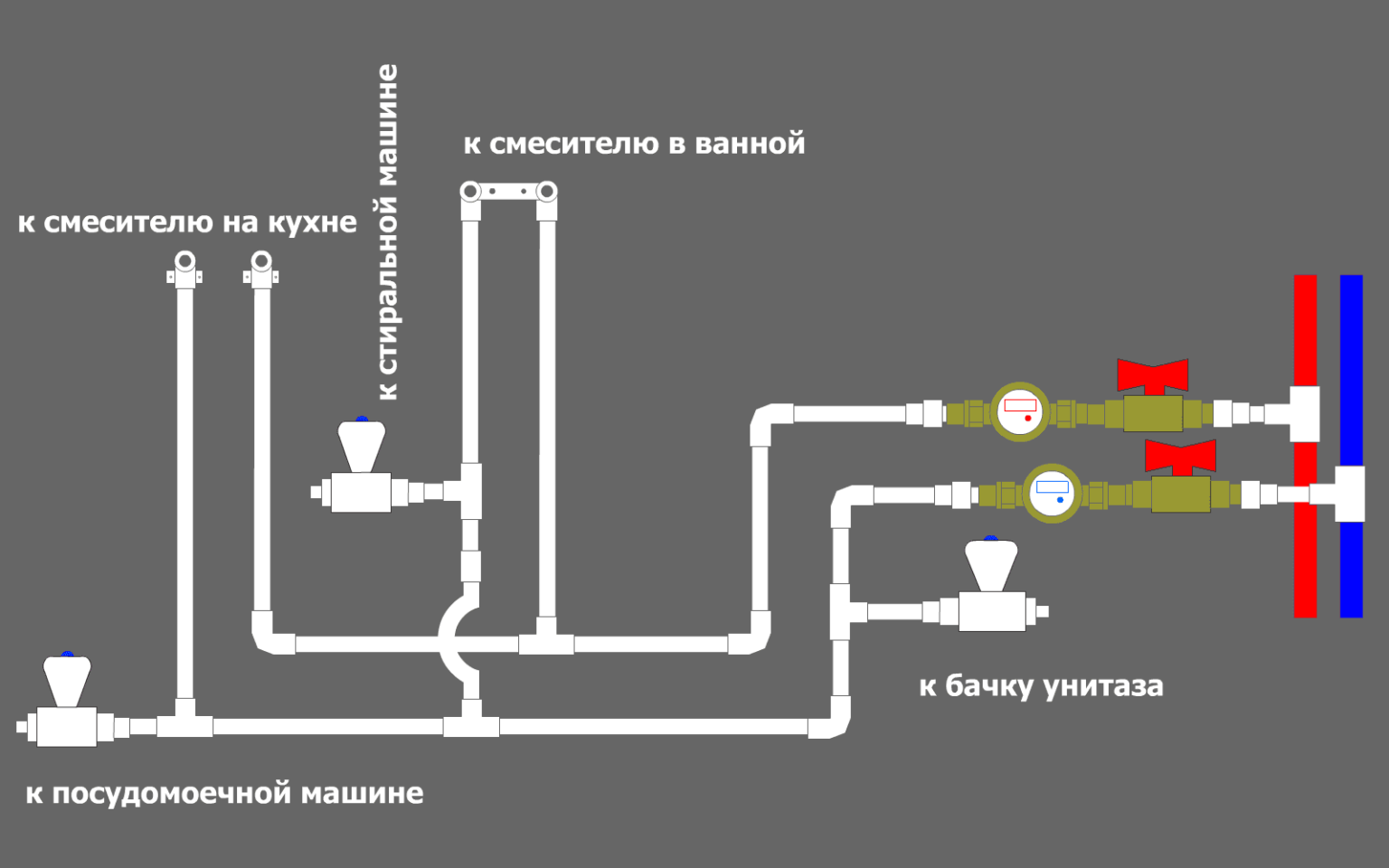 Схема разводка водопровода в частном доме своими руками