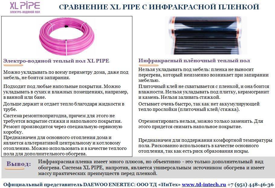 Водяной теплый пол или электрический: что лучше, дешевле и надежнее?