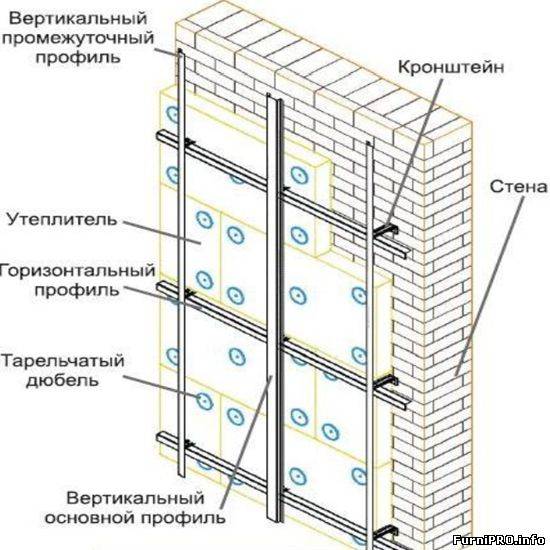 Фиброцементные фасадные панели под штукатурку: инструкция по монтажу — фиброцементные панели — всё о фасадах