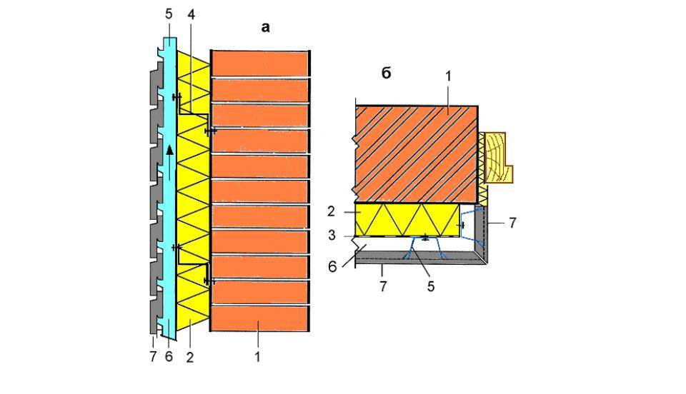 Монтаж навесных вентилируемых фасадов (вентфасадов) – технология устройства + фото-видео