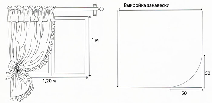 Пошив штор на кухню своими руками: пошаговая инструкция с готовыми выкройками, советы по выбору фасона, ткани, стиля кухонных занавесок