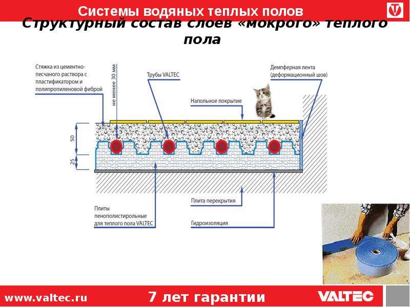 Какая стяжка лучше для теплого водяного пола - оптимальная толщина