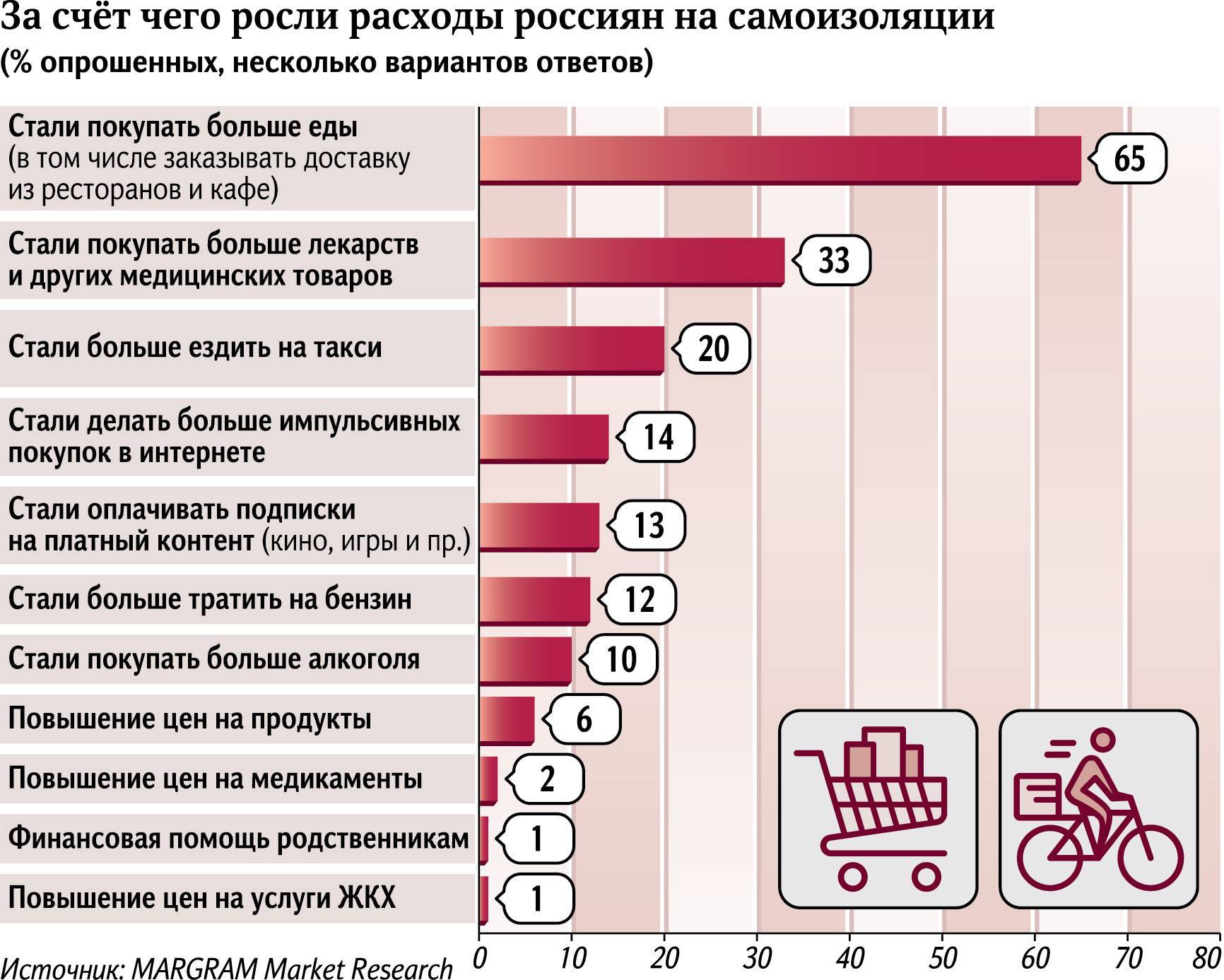 Продукты, которые рекомендуется употреблять каждый день :: инфониак