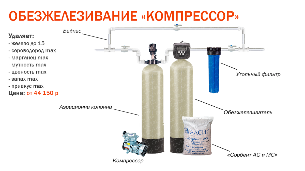 Очистка воды из скважины от железа: необходимость и обзор способов