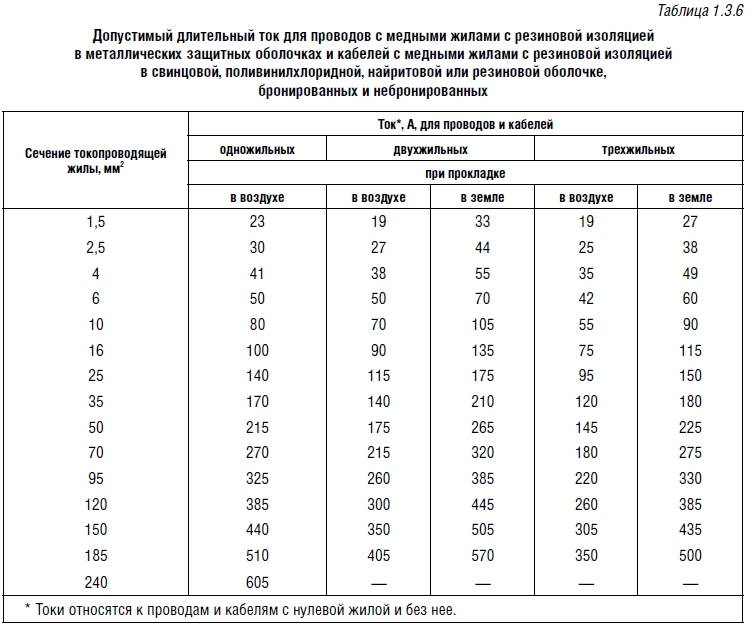 Калькулятор расчёта сечения кабеля