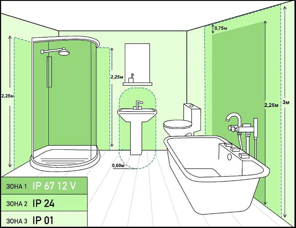 Розетки в ванной комнате: требования к установке