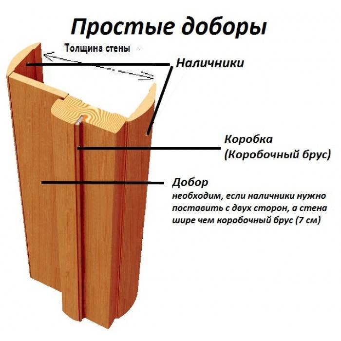 Что такое добор для межкомнатных дверей, установка доборов своими руками, фото, видео » verydveri.ru