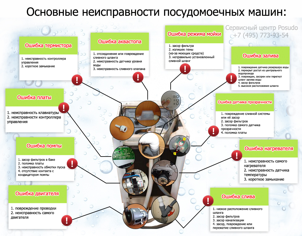 Самостоятельный ремонт посудомоечных машин