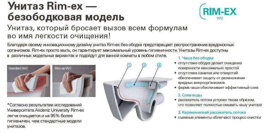 Унитаз Ам Пм Безободковый Купить Нижний Новгород