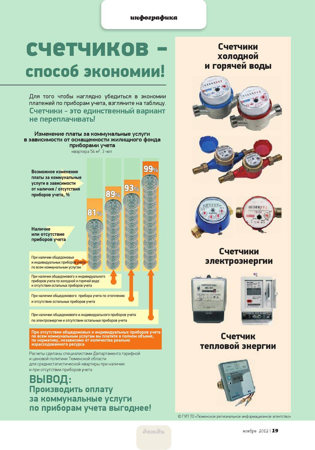 Лучшие счетчики воды - рейтинг 2023 года - топ-10