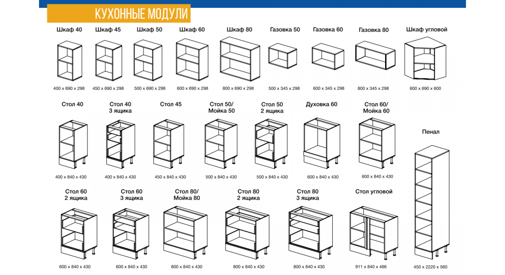 Фабричные размеры. Размеры шкафчиков для модульной кухни. Стандартная глубина кухонного модуля. Модульная кухня Размеры шкафов стандарт. Размеры нижних шкафов кухни стандарт.