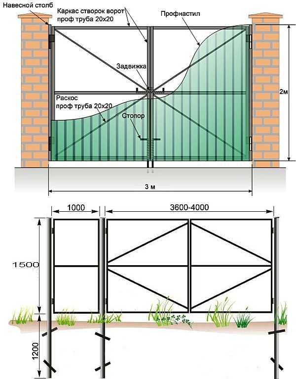 Схема калитки для забора из профлиста