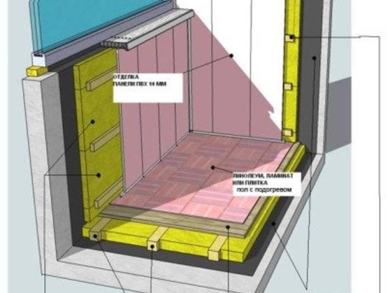 Как утеплить балкон или лоджию с панорамным остеклением без замены конструкций