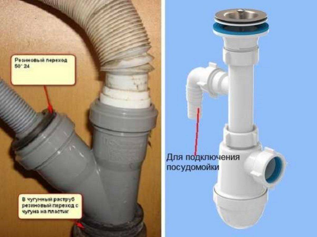 Подключение посудомоечной машины: к электросети, канализации и водопроводу. инструкция