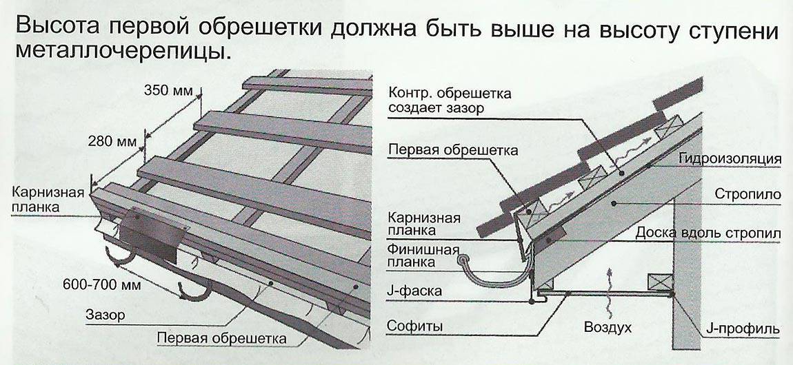 Монтаж металлочерепицы на крышу самостоятельно