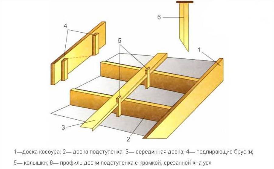 Изготовление лестниц бетонных – качество на долгие годы
