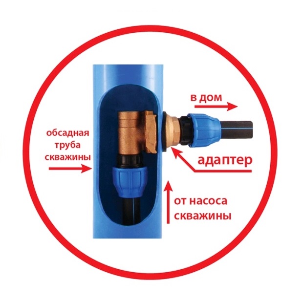 Скважинный адаптер и установка своими руками