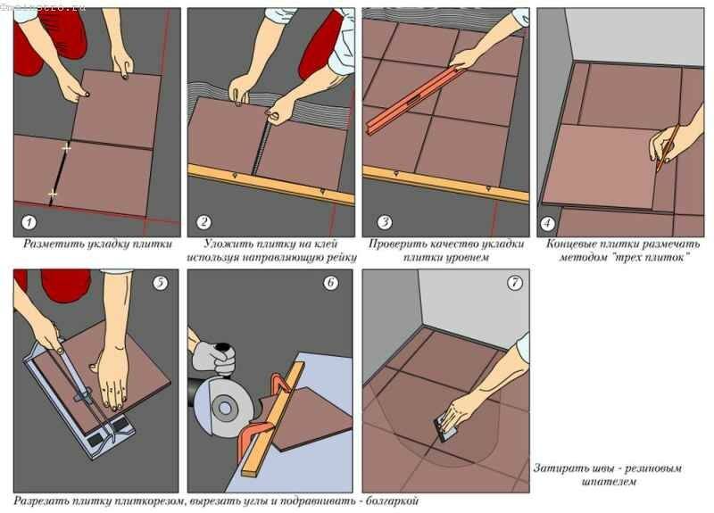 Пошаговая инструкция по укладке плитки от опытного мастера-плиточника