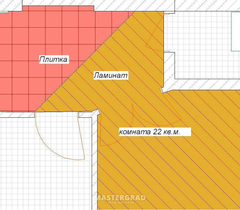 откуда правильно класть ламинат в квартире