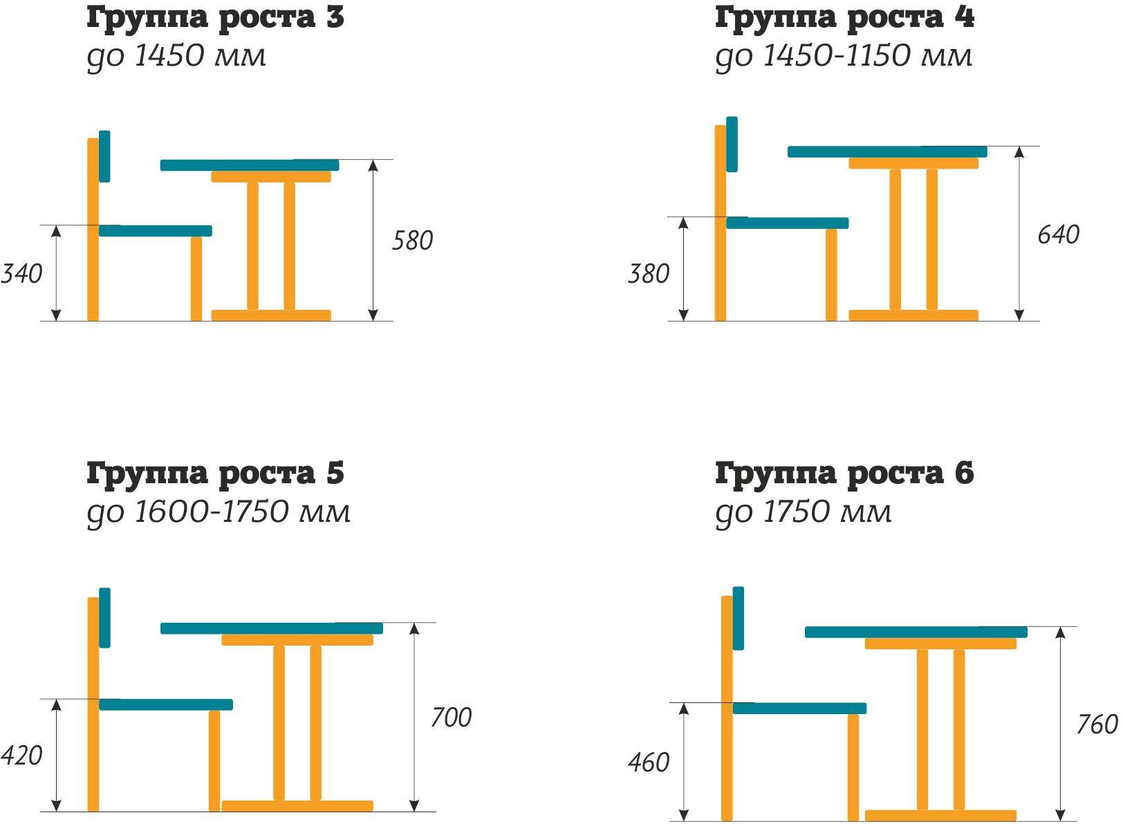 росто возрастные группы мебели