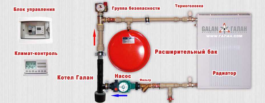 Электродный котел для отопления частного дома - отзывы и пояснения, достоинства и недостатки