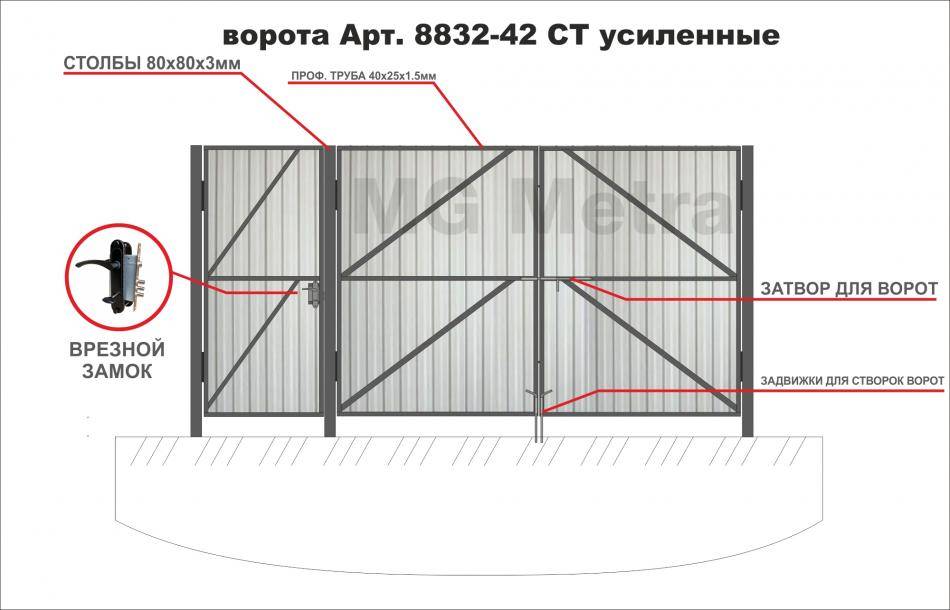 Ворота из профлиста чертеж и размеры