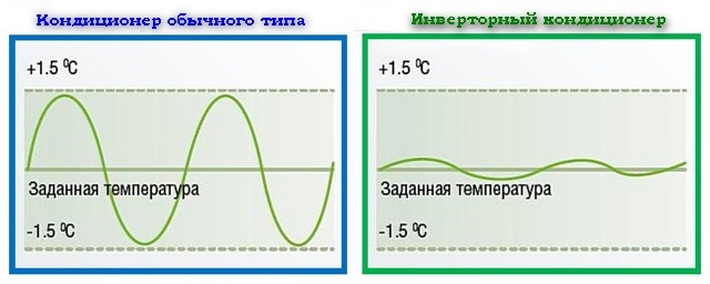 👍 лучшие дешевые кондиционеры на 2024 год