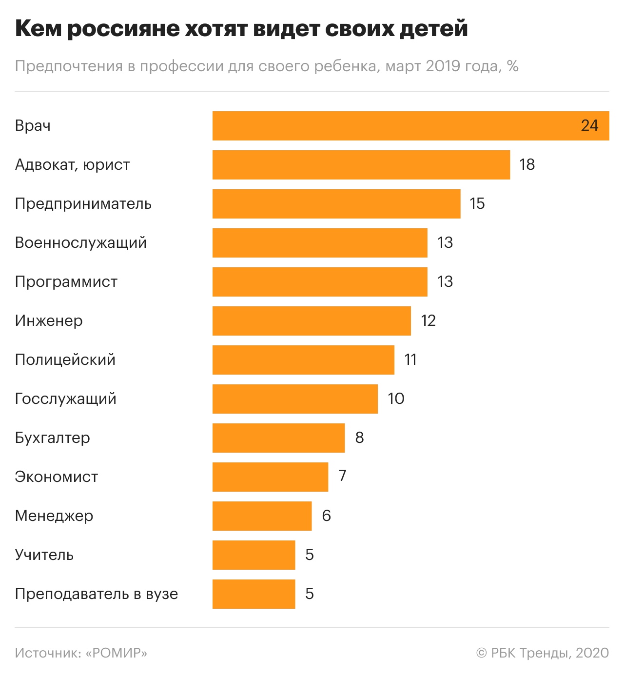 10 лучших материалов для крыши