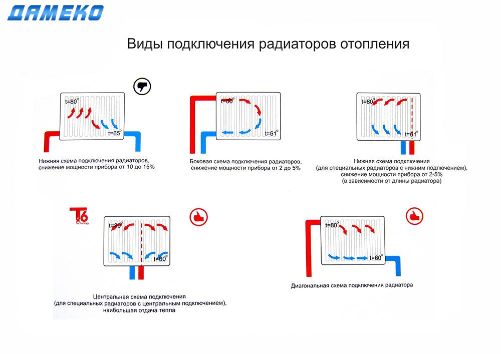 Виды подключения радиаторов отопления в частном доме
