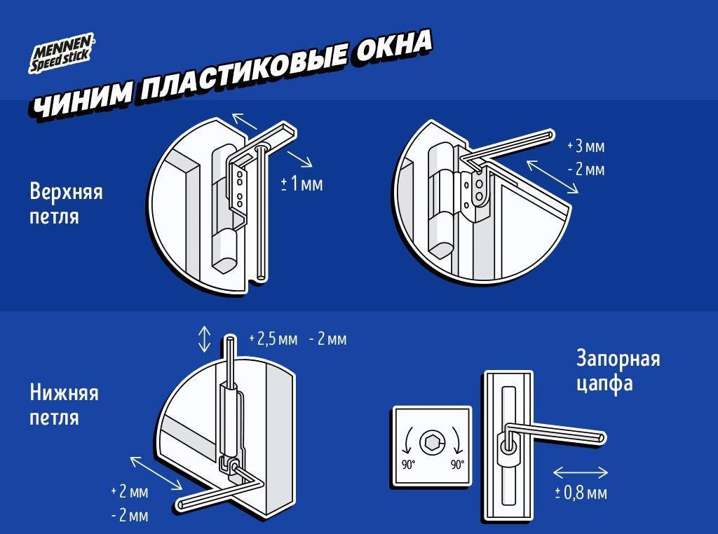 Регулировка окон пвх своими руками - инструкция!