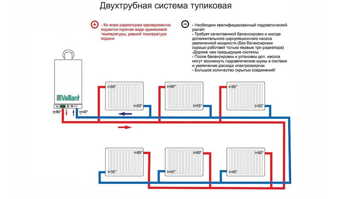 Замена труб отопления в квартире: недостатки, характеристики, монтаж