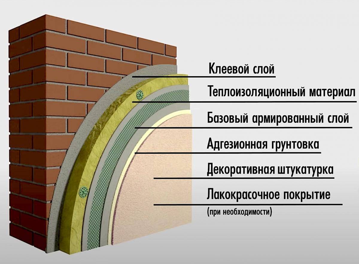 Мокрый фасад: тонкости и нюансы технологии