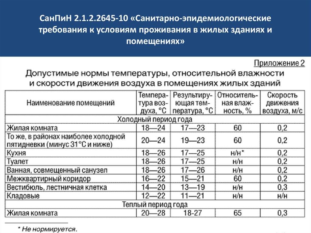 Норматив температуры горячей воды — что делать при несоответствии нормам