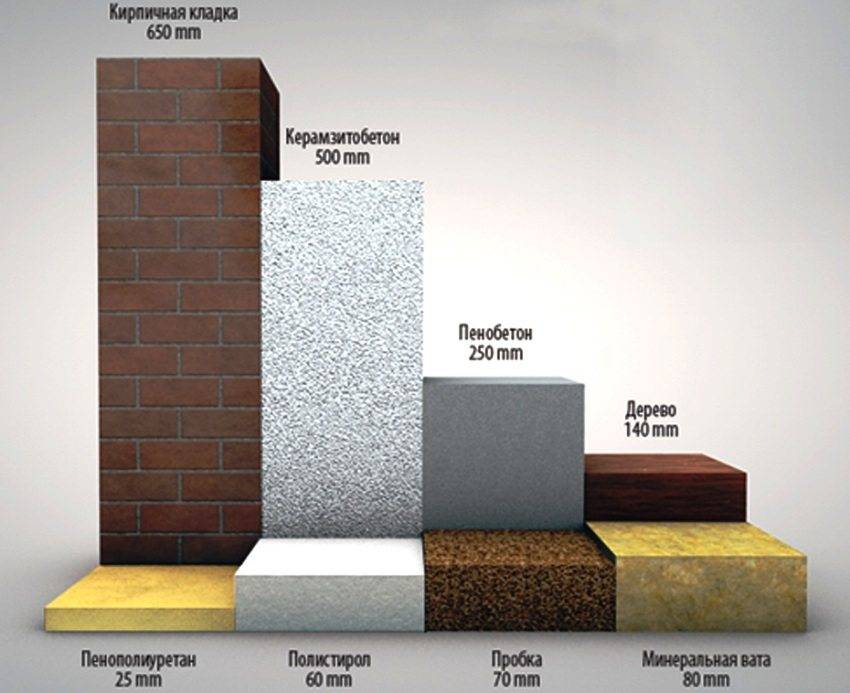 плотность утеплителя для стен