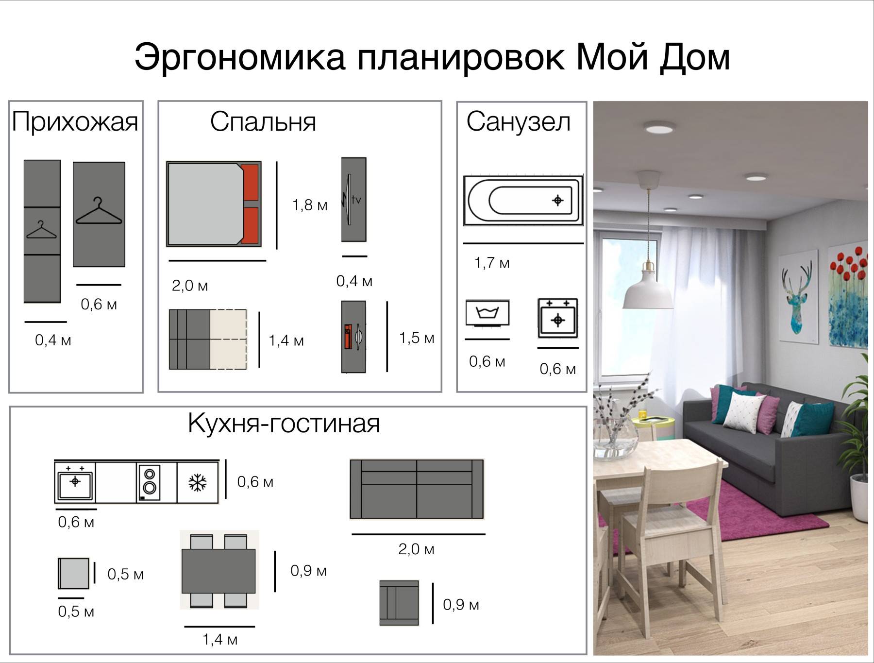 расположение мебели в столовой